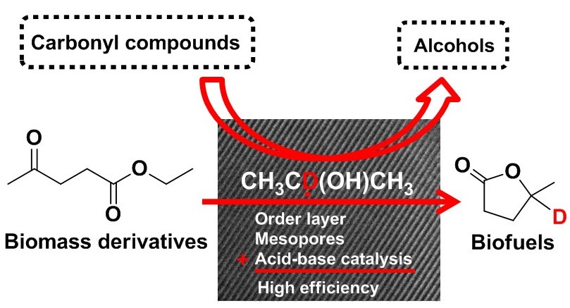 chemsuschem